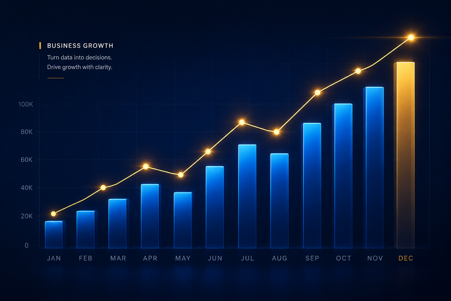 Business Growth